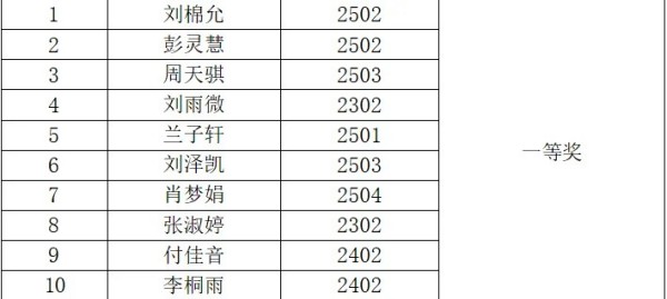 岳陽(yáng)市江南通信職業(yè)技術(shù)學(xué)校有限公司,岳陽(yáng)江南學(xué)校,岳陽(yáng)江南通信學(xué)校,岳陽(yáng)職業(yè)學(xué)校